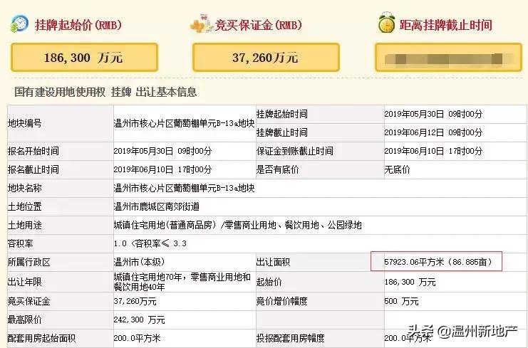 淇濆埄338浜垮厓鎽樺緱灞变笢闈掑矝涓ゅ畻鍦板潡,淇濆埄28.28浜挎嬁涓嬩笢鍖虹櫧娌欐咕鍦板潡