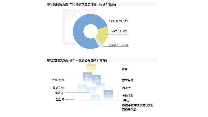 在京东买的电视怎么样,京东上买的电视怎么样啊