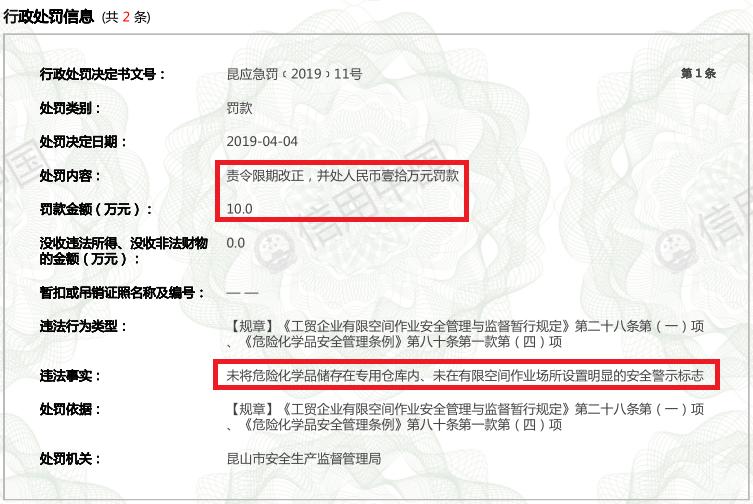 久美股份供应商遭处罚“实锤”打脸，兴业证券“看门人”形同虚设
