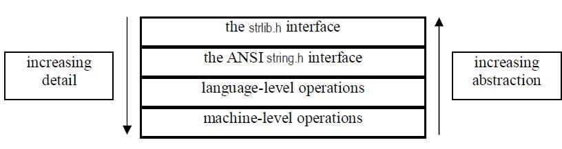 c语言中的模块化程序设计,c语言中模块化程序设计