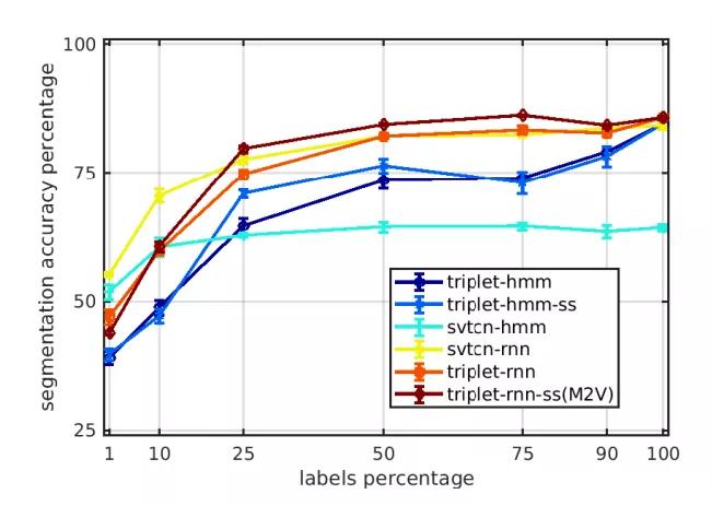 谷歌联手伯克利给机器人上网课！观看8位医生手术视频学缝合