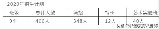 29中本科率长春,长春十九中升学率是多少