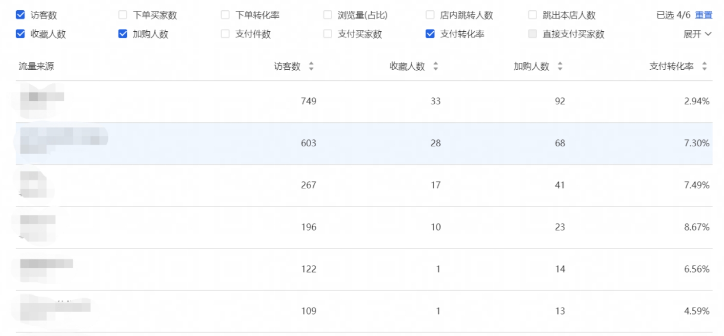 如何优化宝贝标题的关键词选择,怎么优化宝贝标题最少影响到权重