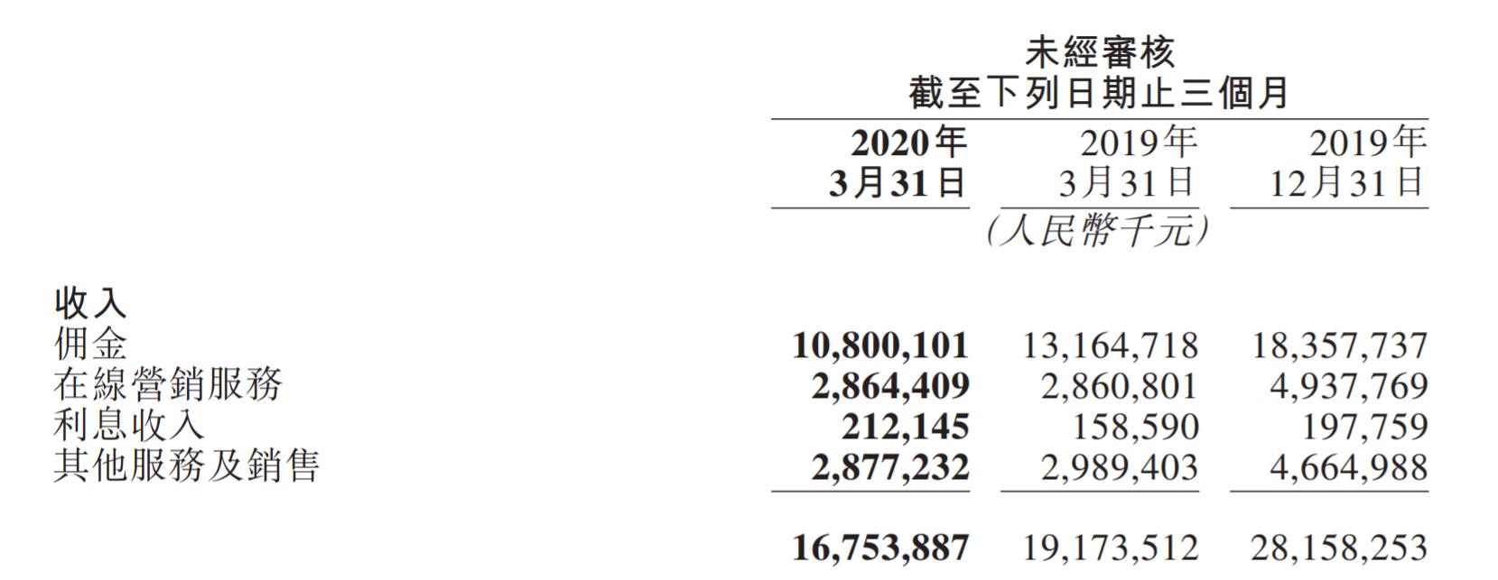 美团王兴金融实现了吗,美团金融背后的逻辑