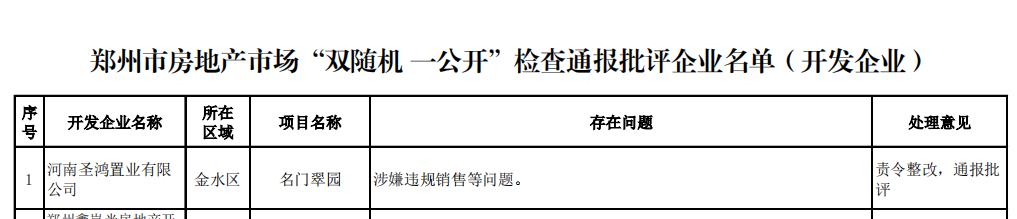 郑州通报5起房地产违规案例,圣鸿置业