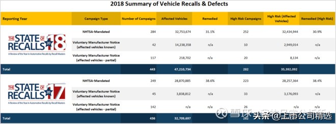 为什么汽车股票一直低迷,汽车板块合理估值