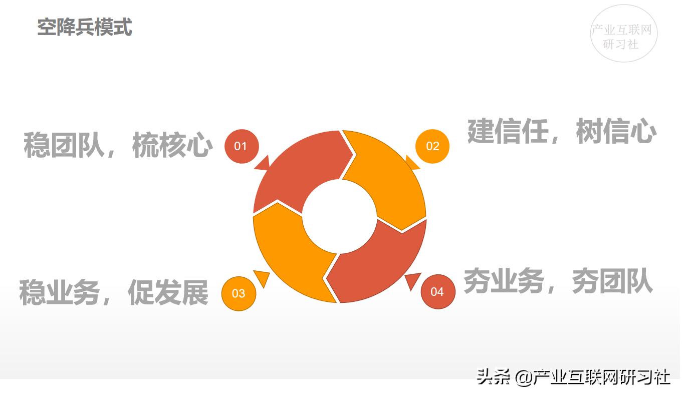 产研团队的成本预算和控制,产研团队管理方案