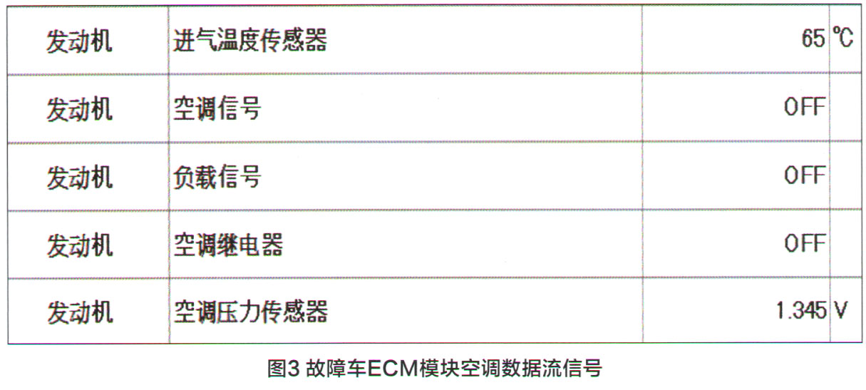 东风日产新奇骏空调压缩机不工作,日产骊威空调压缩机工作几秒就停