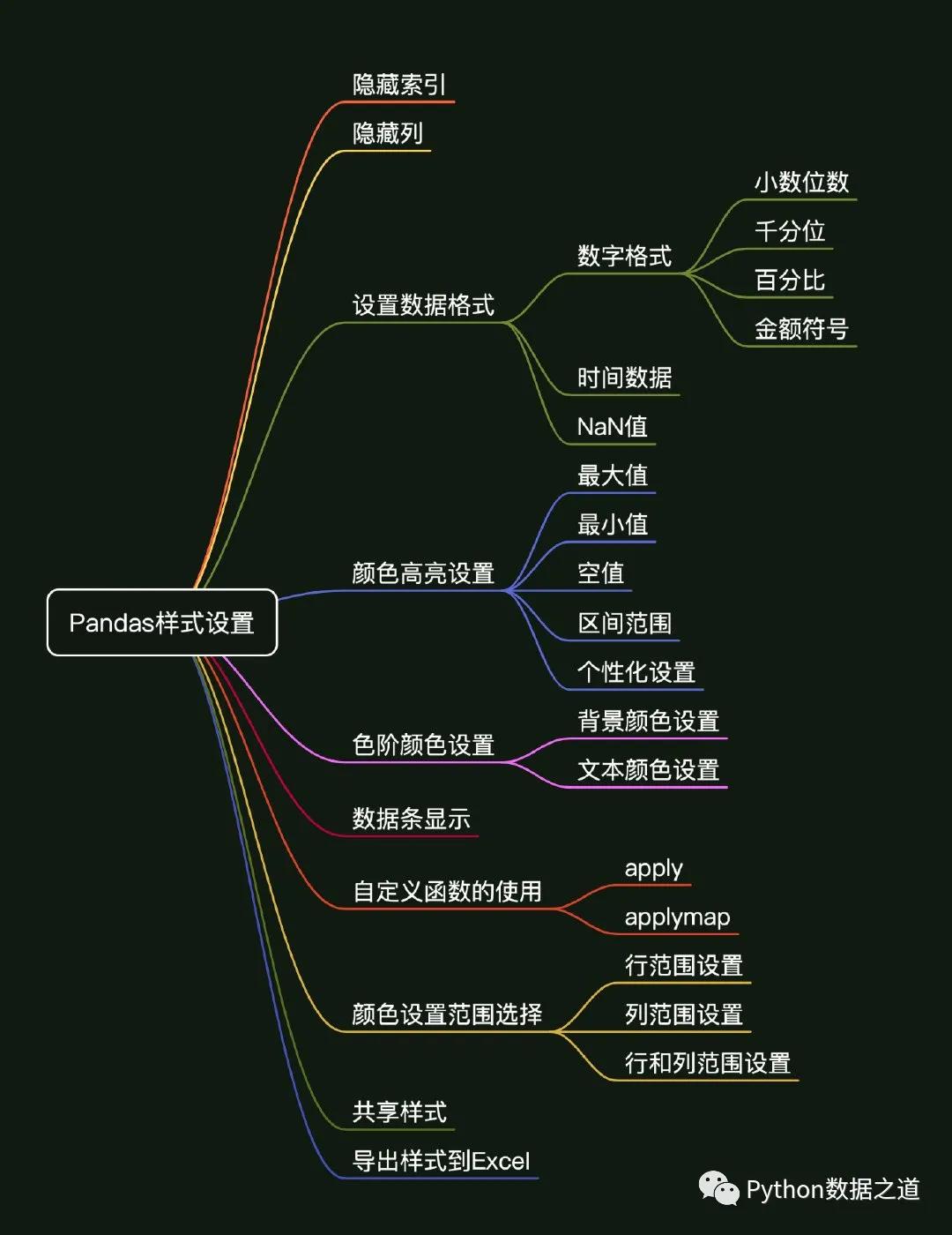 pandas图表制作,pandas写excel表覆盖了原表