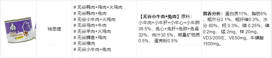 猫罐头如何选看完这些你就知道了,怎么选猫罐头好看
