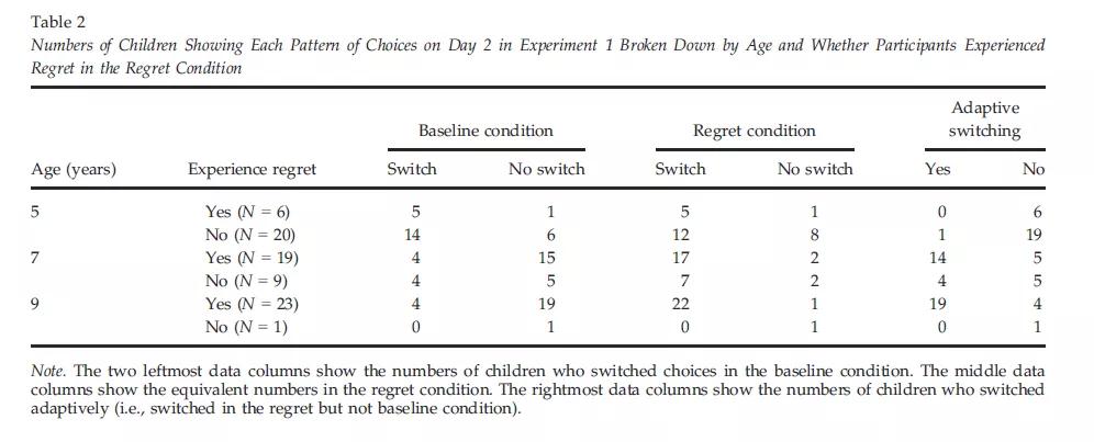 孩子学习上没有耐心的原因,孩子不爱学习没恒心怎么办