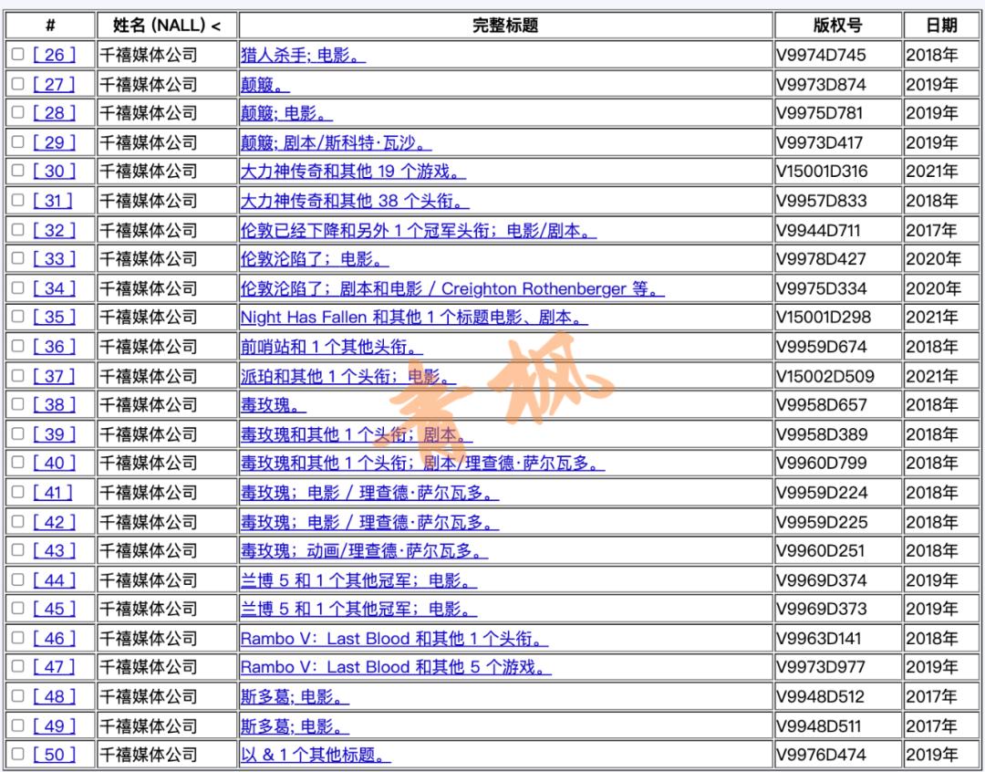 8.9-8.13侵权案件，FrogLog动物救援器再起诉，附被告名单