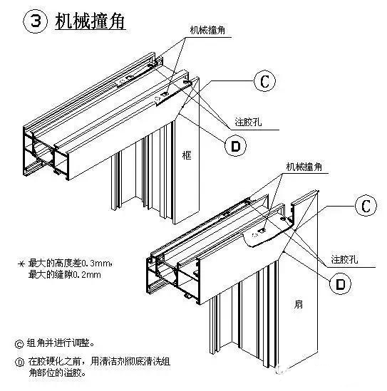 铝合金门窗生产工艺流程图,铝合金门窗生产工艺流程表