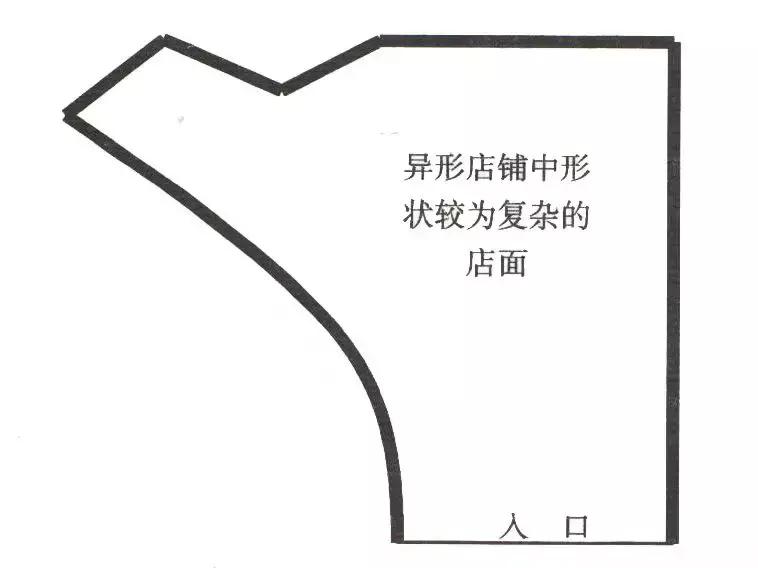 比较好的创意店面设计,干货店的装修设计