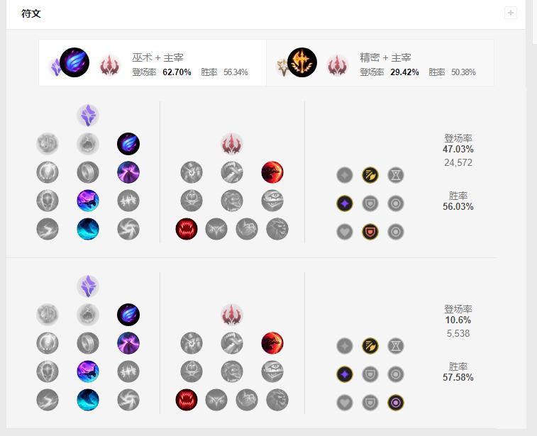 lol从最开始到现在人马改动,lol从零开始上分