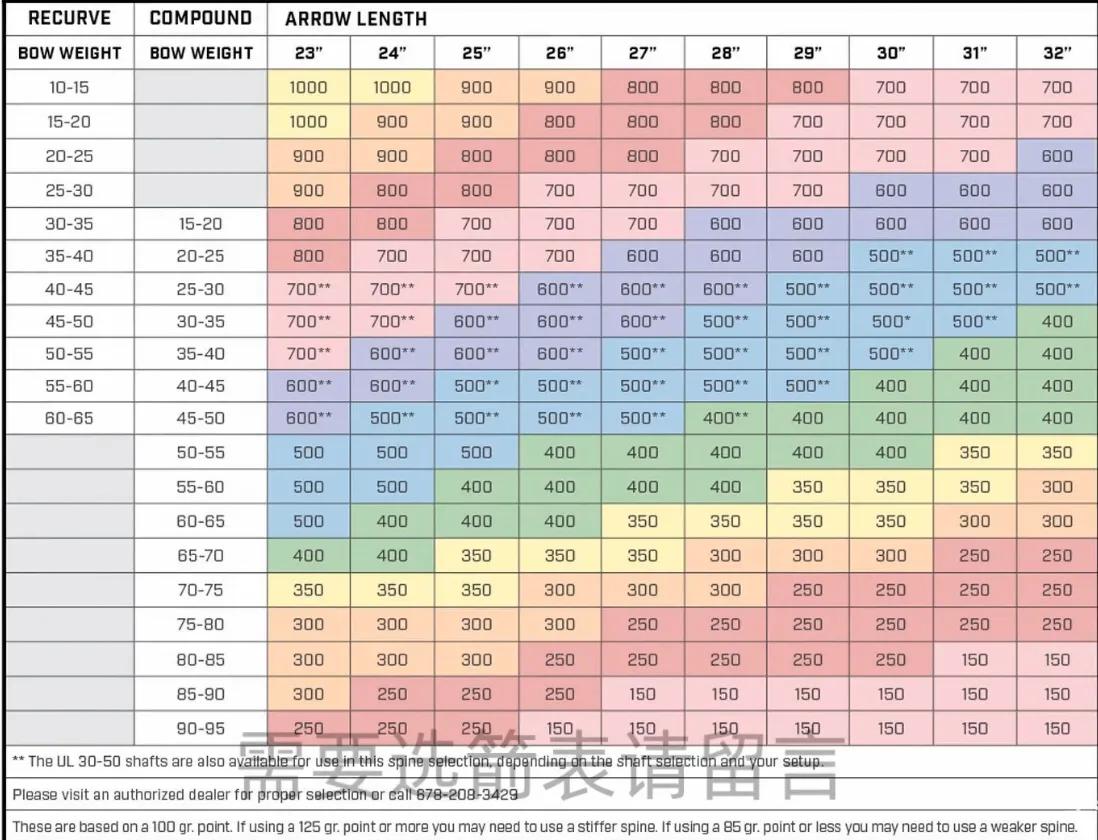 调箭指南,调弓顺序