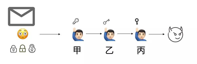 隐蔽的“暗网”不是法外世界,他们都被抓了