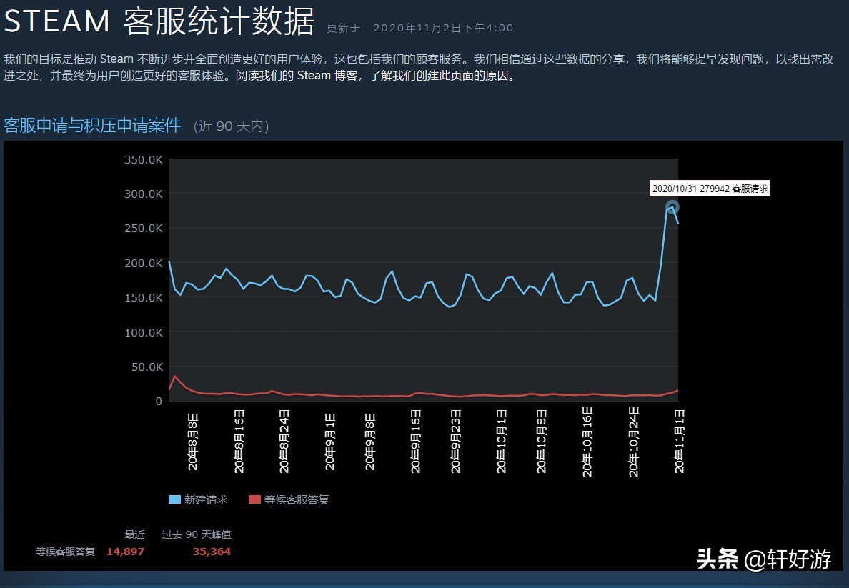 赛博朋克2077维权宣言,steam赛博朋克2077多久能退