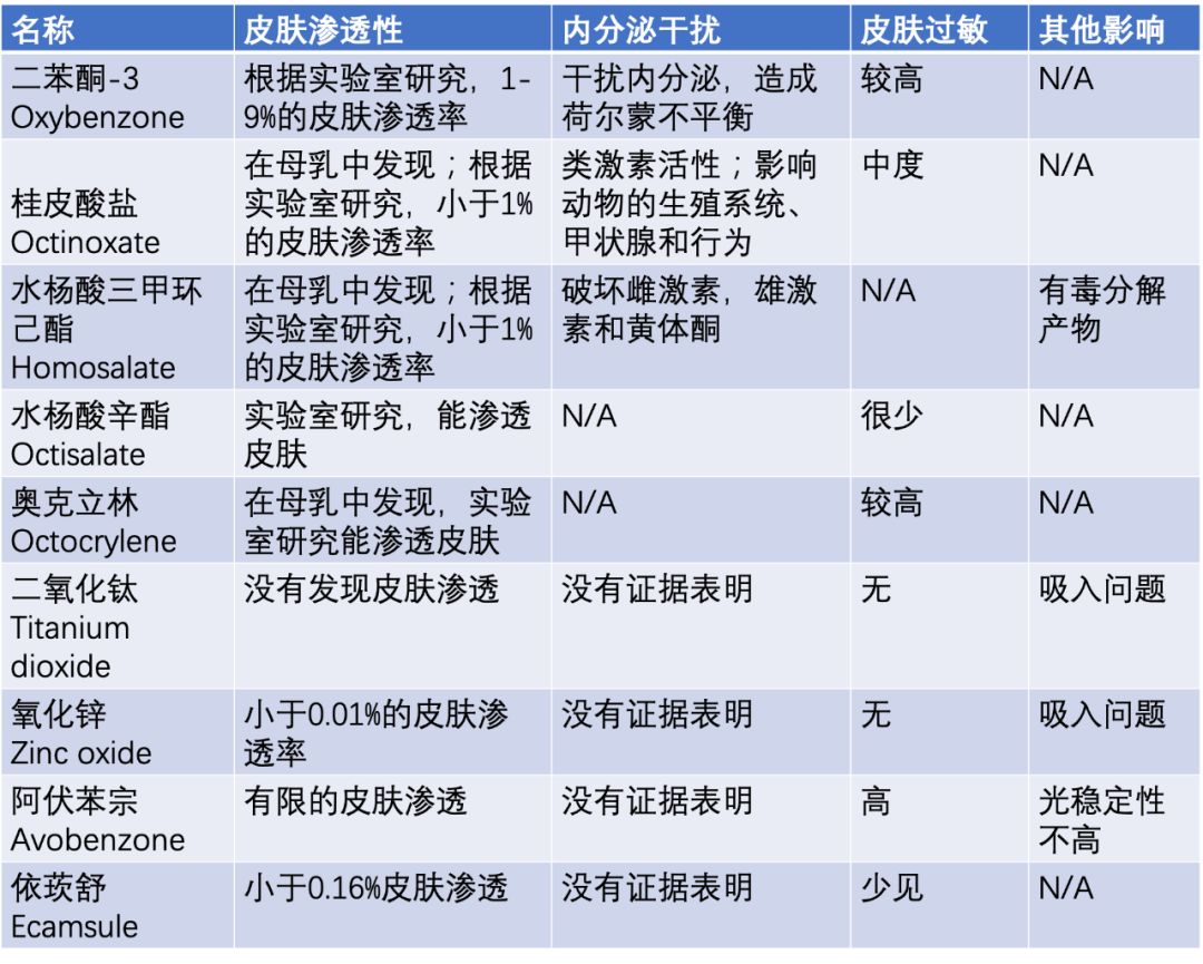 夏日防晒小方法,夏日防晒小妙招有哪些