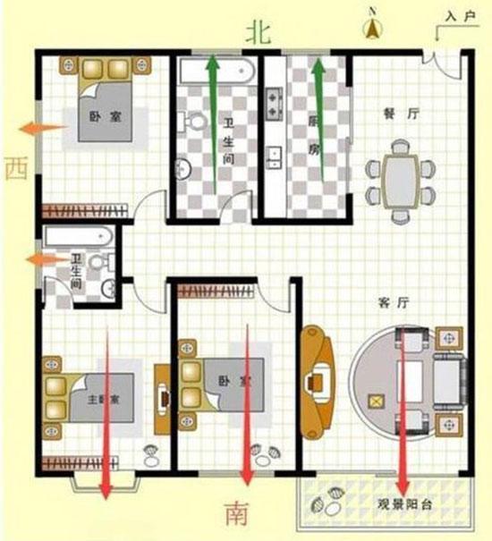 好房子的六个指标,好房子5大优点是哪些