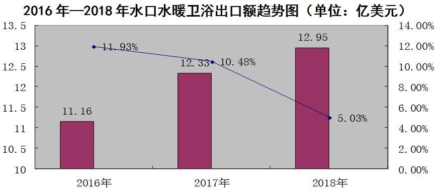中美贸易战的研究背景,中美贸易战的回顾与展望