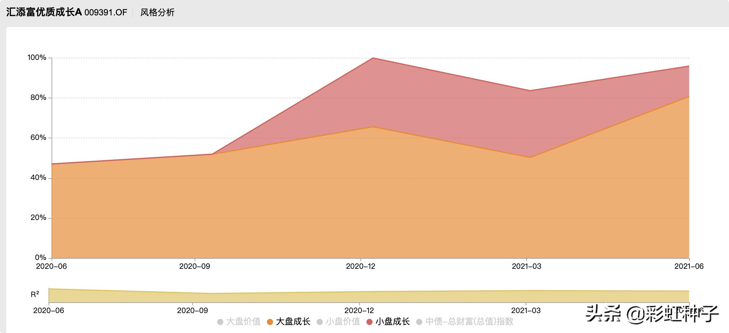 NO.611｜汇添富基金杨瑨-汇添富数字经济引领发展，值不值得买？