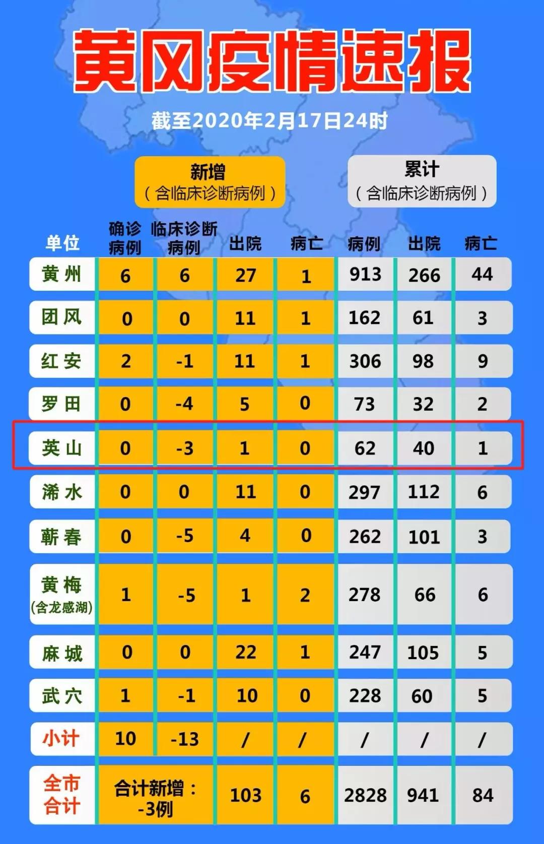 潜江和黄冈哪里发达,湖北红安县和英山县