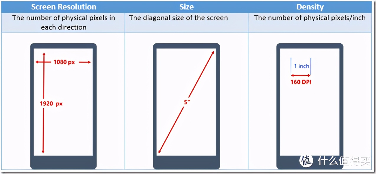 什么替代dpi缩放,windowsdpi缩放怎么改