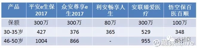 60岁中端医疗险,中端医疗险一览表