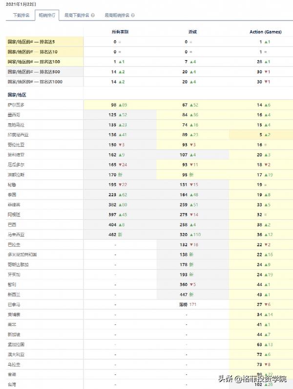 igg游戏利润,igg为何利润低