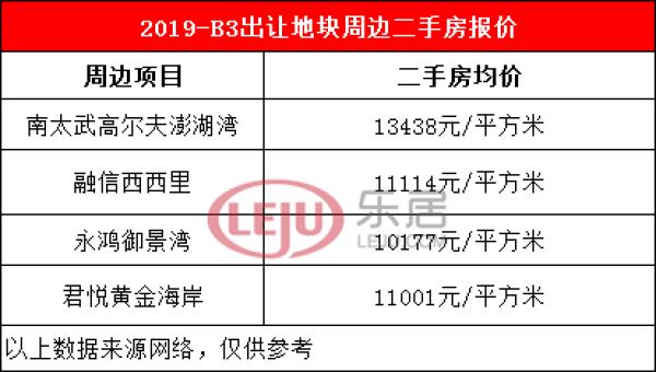 楼面土地价6900每平房价会多少,楼面价3484元楼价大约多少