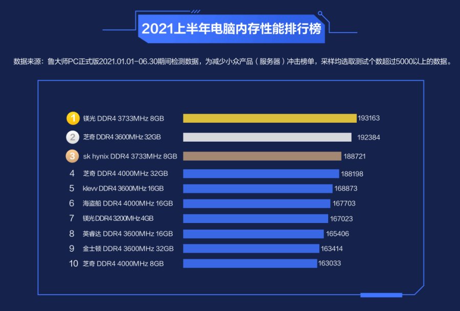 鲁大师官方显卡排行榜最新,鲁大师电脑概览分析