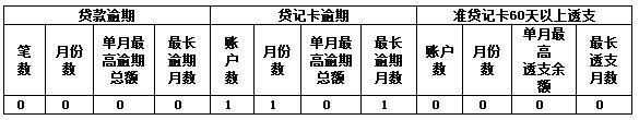 详版征信报告显示几年的记录,征信报告详细版会显示哪些内容