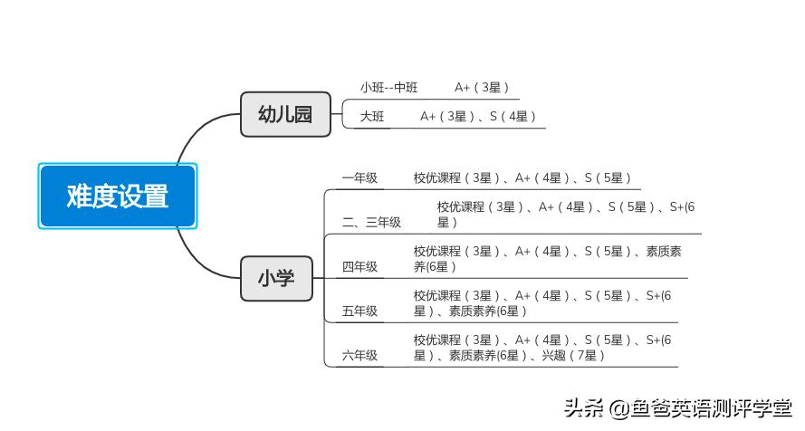 学而思猿辅导和作业帮哪个好,学而思与猿辅导与作业帮