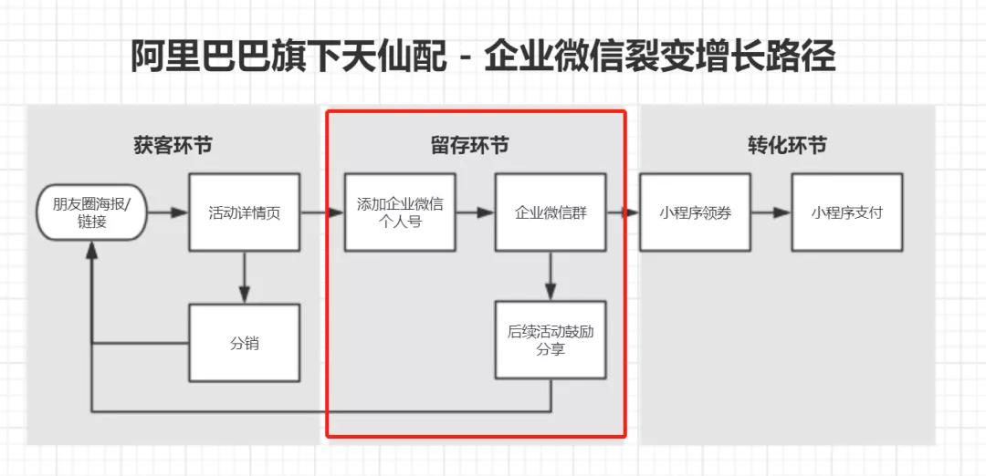 快速裂变获客,线上裂变获客方法