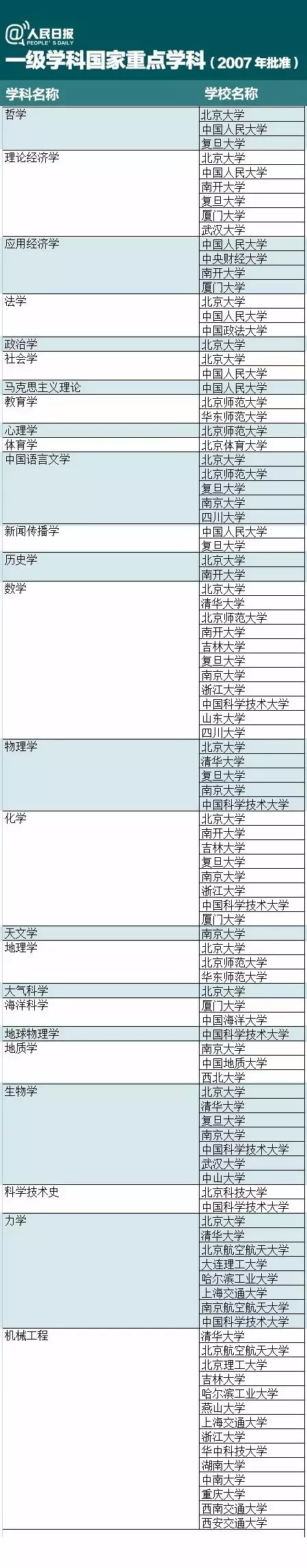 大学填报志愿的专业是二级学科吗,报专业是报一级学科还是二级学科