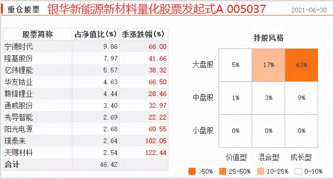 量化基金哪家强,量化基金值得购买吗