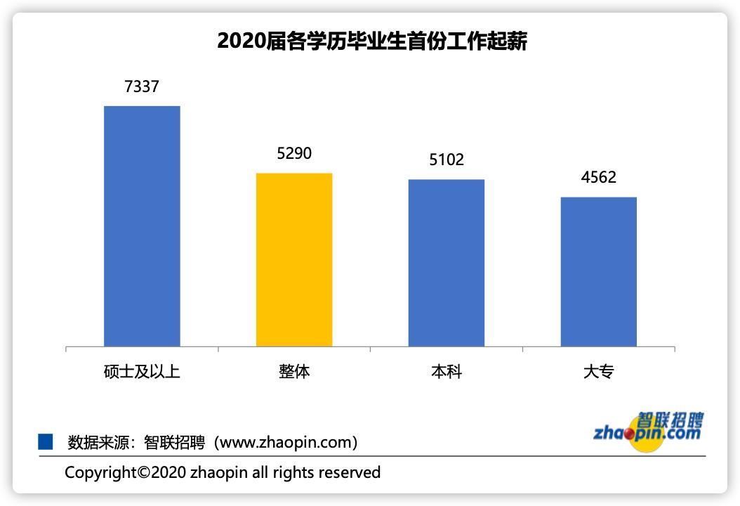 那些大专毕业生现在过得怎么样,那些大专生现在怎么样了
