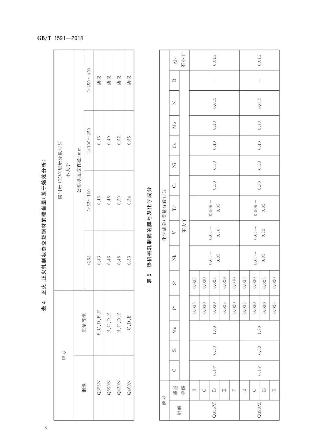 别了!Q345!取消Q345钢材牌号,改为……