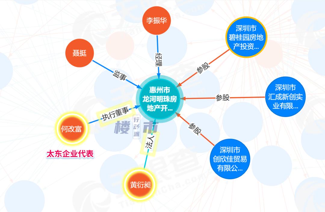 深度|7个月3项目，探万科重返惠州的布局之路