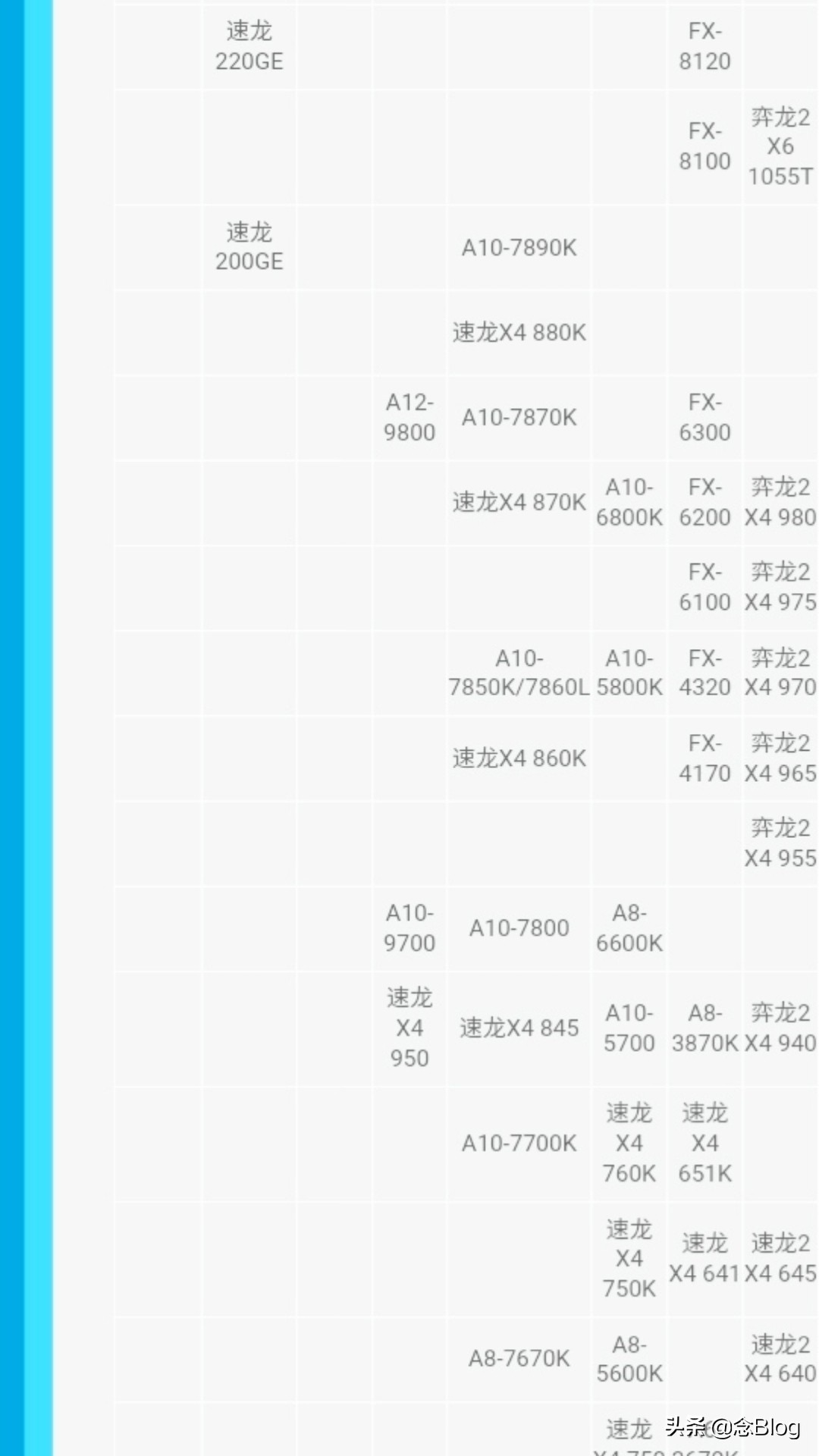 手机cpu性能天梯图,台式电脑cpu天梯图