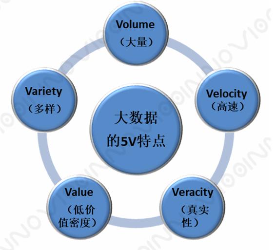 大数据行业的薪资结构,大数据薪资标准