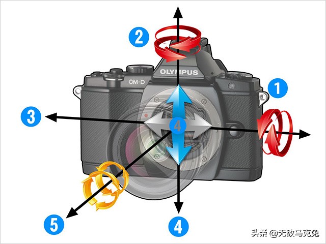 2021单反和无反相机对比,2020单反相机最佳选择