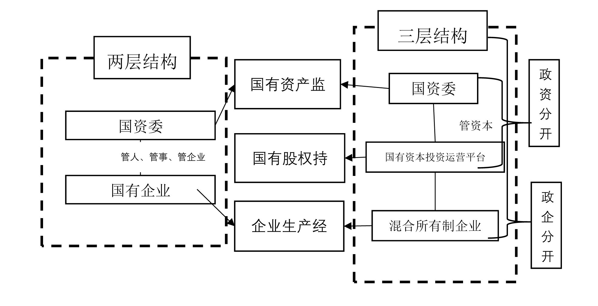 地方融资平台转型成功案例,地方融资平台的融资模式研究