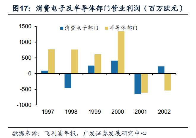 philips椋炲埄娴﹀皬瀹剁數,鐓ф槑鍋ュ悍绉戞妧