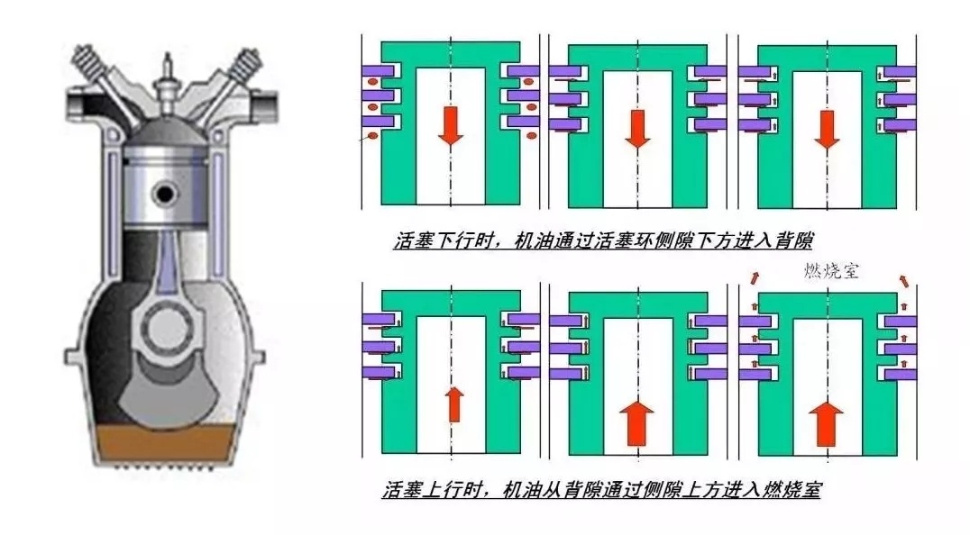 发动机活塞环都有哪些,发动机活塞环介绍