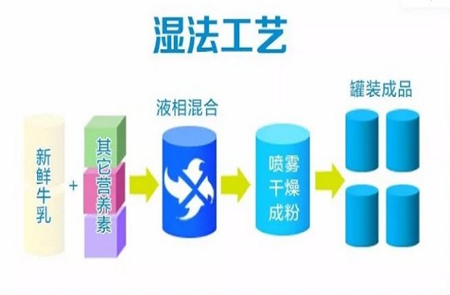 宝宝奶粉应该怎么选择价格区别大 (婴幼儿奶粉怎么选购最合适)