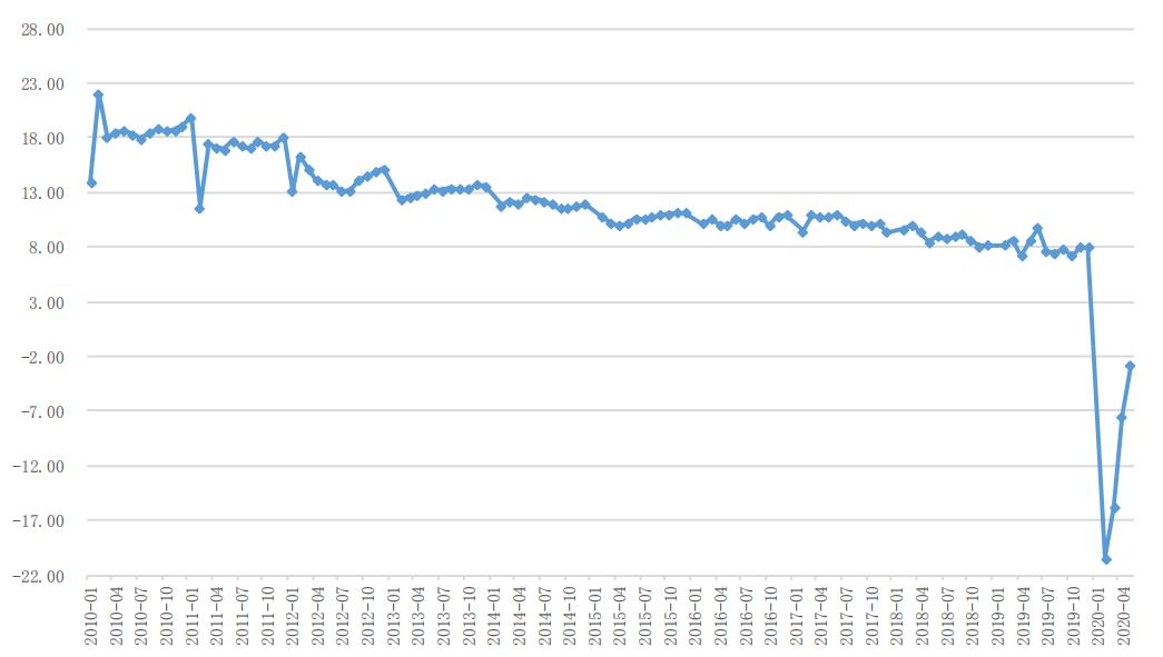 后疫情全球经济格局，中国产业链如何突围？生命向左，经济向右
