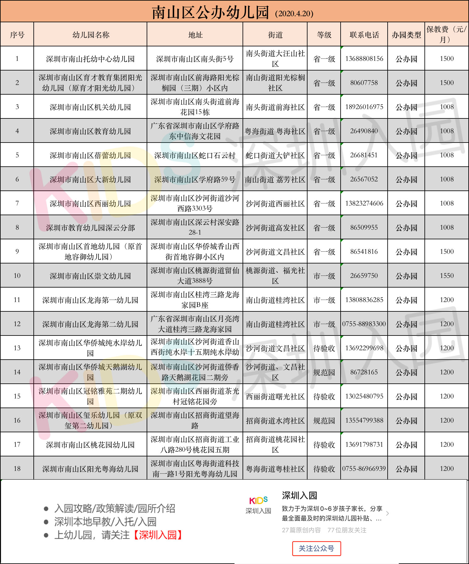 深圳公办园如何报名多所学校,深圳哪个区公办园容易进