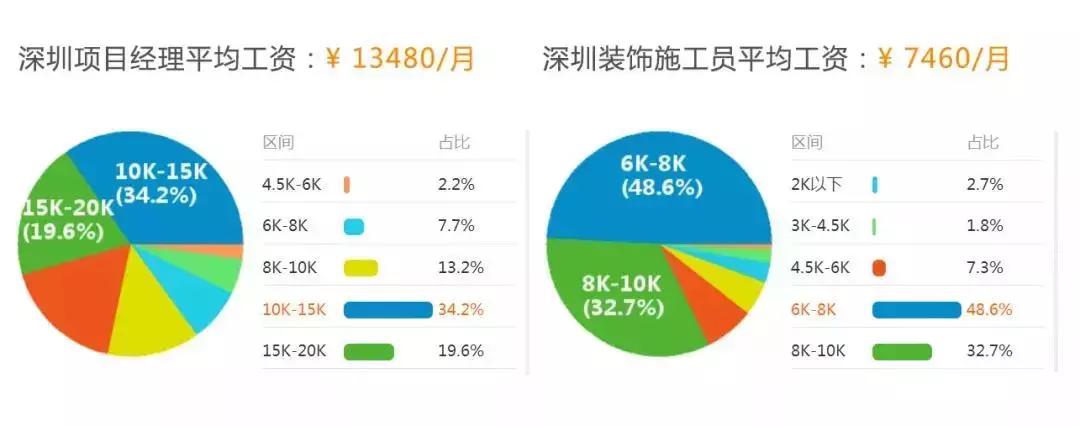 如何做好一个装饰施工员,施工员必备素养